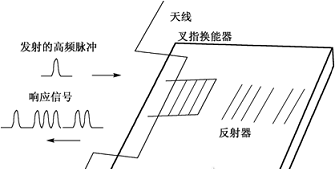 大连RFID设备