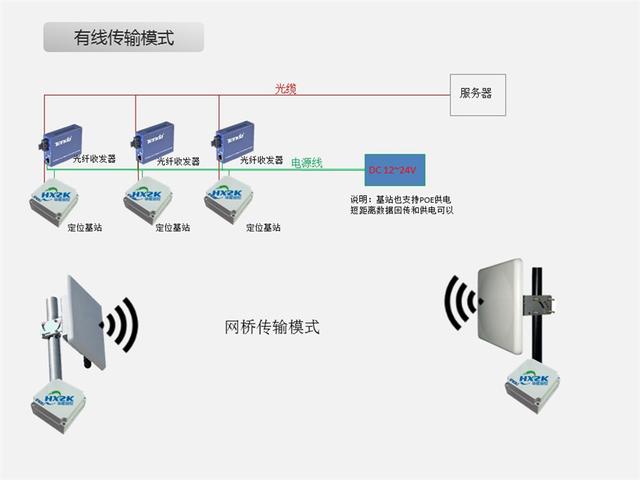 大连RFID设备