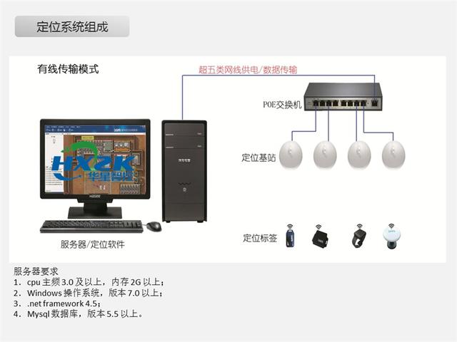 大连RFID设备