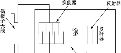 大连RFID设备