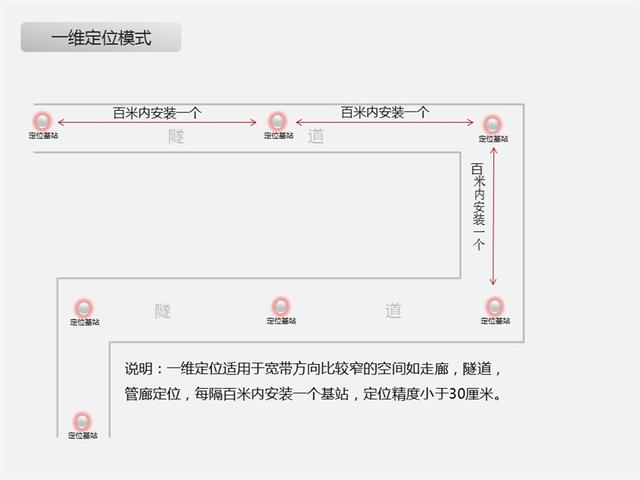 大连RFID设备