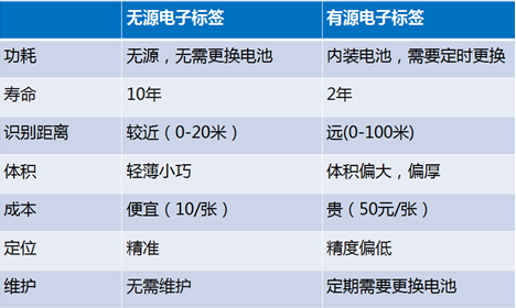 大连RFID设备