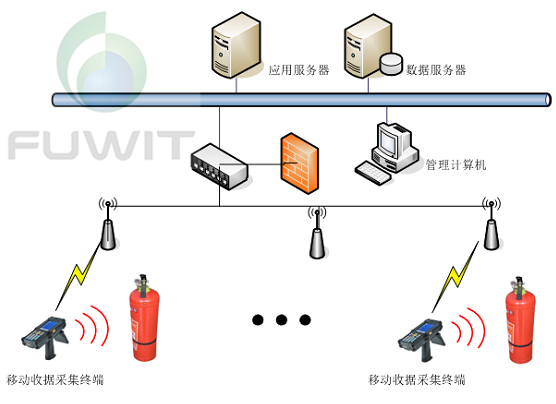 大连RFID