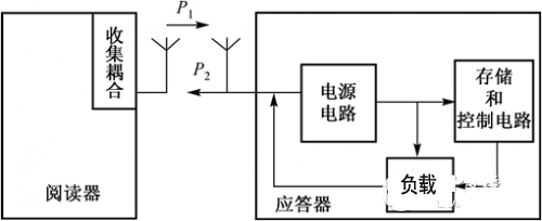 大连RFID设备