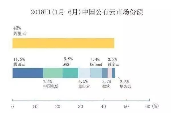 大连条码厂家