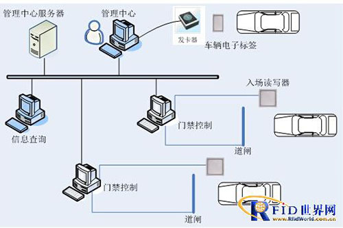 大连条码厂家