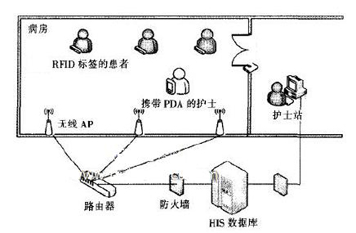 大连条码厂家